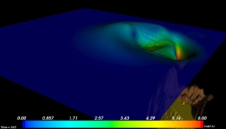 Simulación de un Tsunami