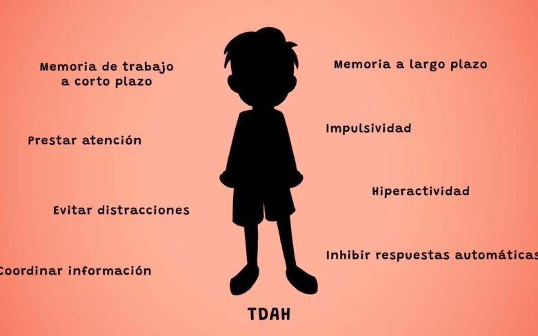 Conoce más sobre el TDH