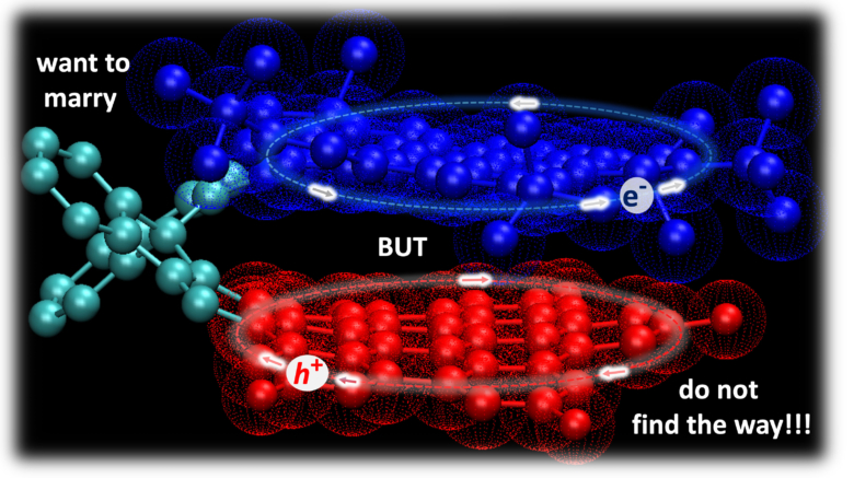 Crean un nuevo modelo químico de doble capa de grafeno con mayores propiedades semiconductoras